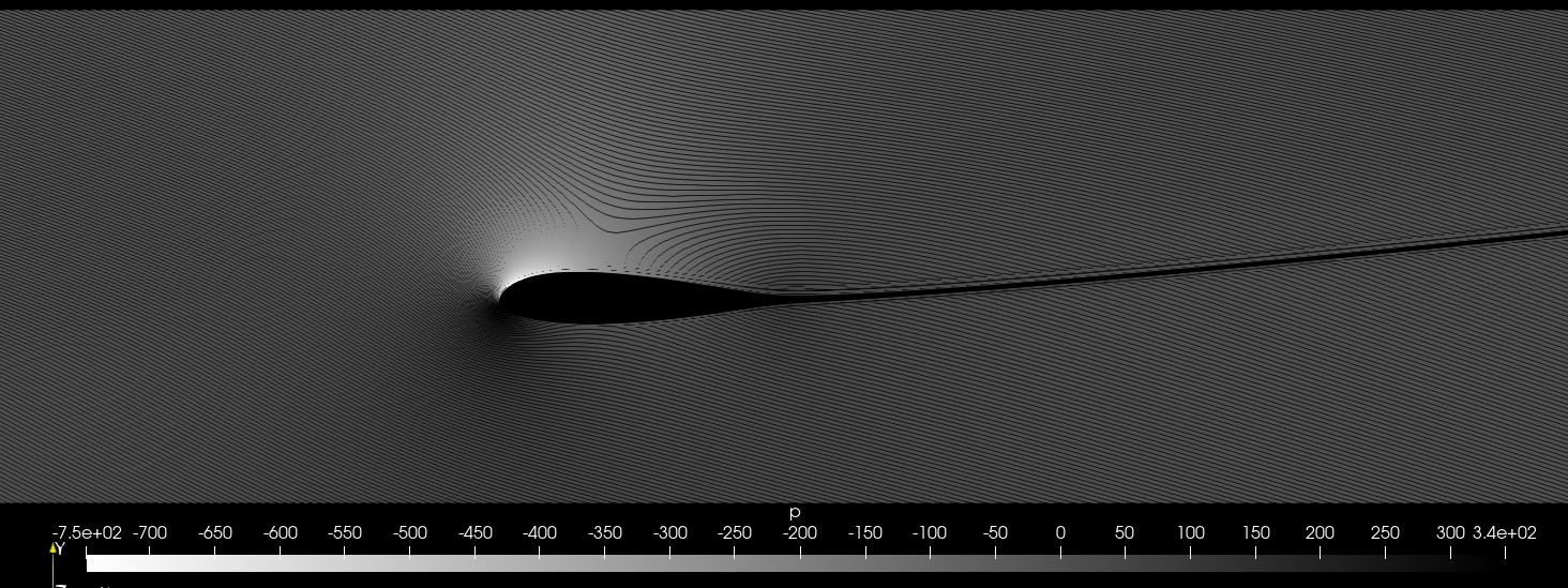 Airfoil CFD Performance Analysis
